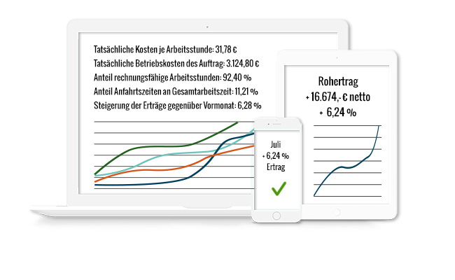 Zeiterfassung per Software statt Stundenzettel nach Vorlage auf Papier Stundenzettel Vorlage für Zeiterfassung mit Software mit sicherer Kosteneinsparung